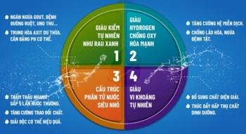 Nước iON kiềm là gì ? Vì sao nên uống nước iON kiềm để có lợi cho sức khỏe ?